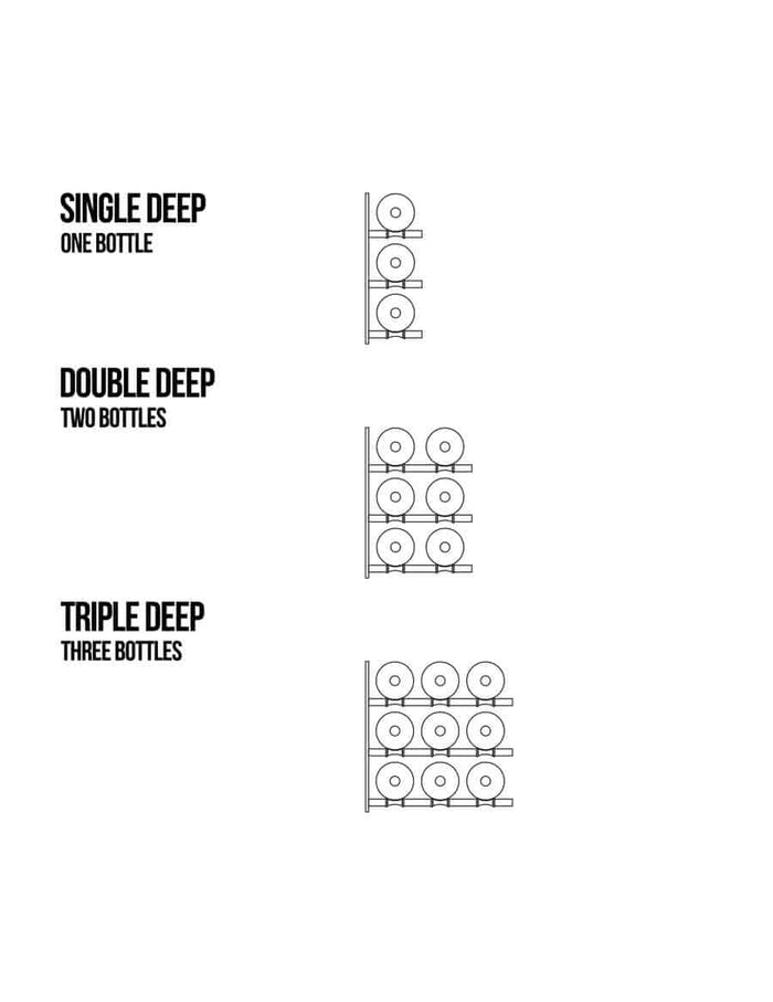 Single, double or triple deep